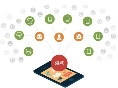 淮滨为什么越来越多的企业通过软文营销来引流